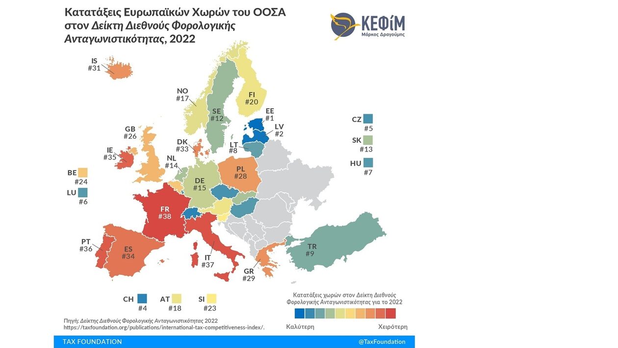 Φορολογική Ανταγωνιστικότητα 2022: H Ελλάδα 29η στον ΟΟΣΑ