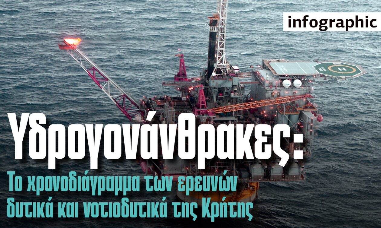 Υδρογονάνθρακες: Πώς η Ελλάδα αλλάζει τη «σκακιέρα» της Μεσογείου