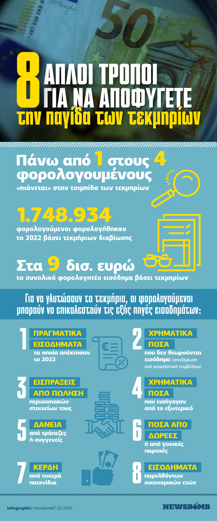 infographic τεκμήρια