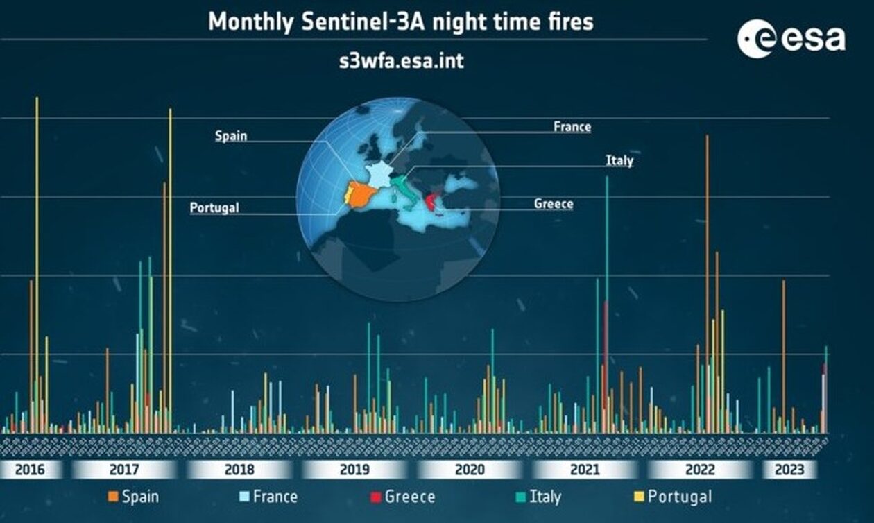 Στη σκιά των καταστροφικών πυρκαγιών, η ESA επανενεργοποιεί τον Παγκόσμιο Άτλα Πυρκαγιών