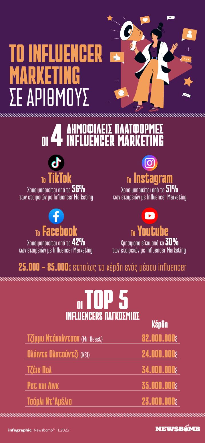 influencers infographic