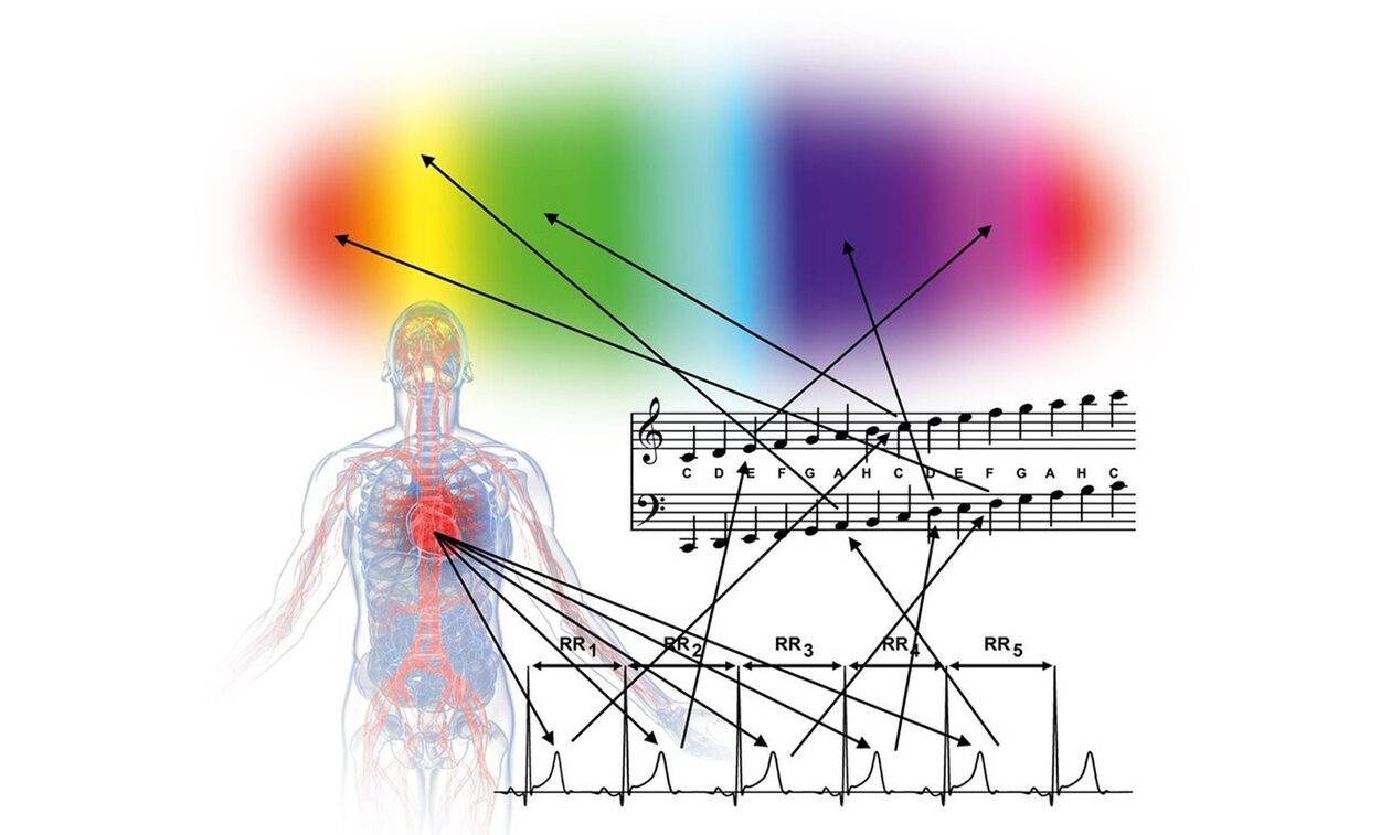 «Η μελωδία της καρδιάς» - Η μέθοδος που μεταφράζει τις καρδιακές συχνότητες σε ήχο και φως