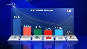 Δημοσκόπηση: «Ανοιχτή» η ψαλίδα ΝΔ-ΣΥΡΙΖΑ - Ποιοι υποψήφιοι προηγούνται για τις ευρωεκλογές