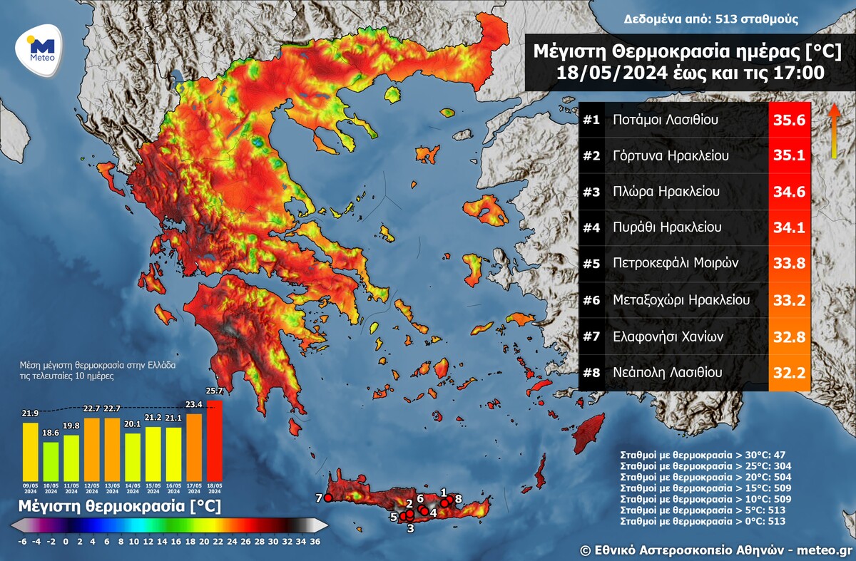 «Βεντέτα» μετεωρολόγων για τον καιρό στην Κρήτη