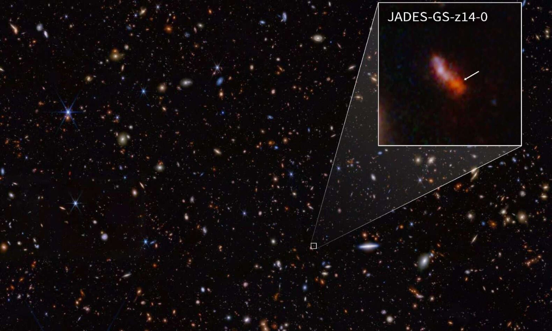 Απίστευτη ανακάλυψη: Το διαστημικό τηλεσκόπιο James Webb εντόπισε τον πιο μακρινό γνωστό γαλαξία