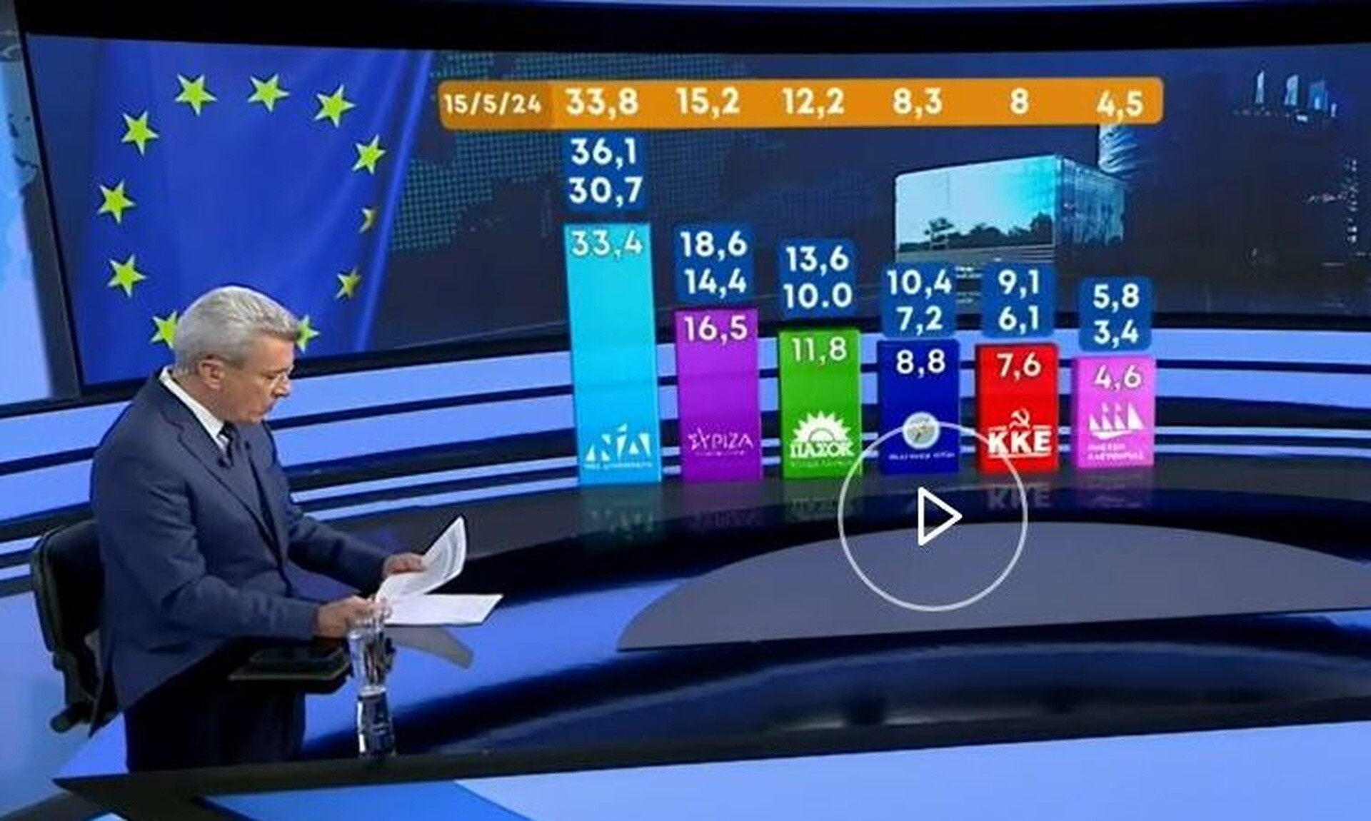 Δημοσκόπηση MARC -Ευρωεκλογές: Ποια κόμματα έχουν μείωση και ποια σημαντική αύξηση - Οι έδρες τους