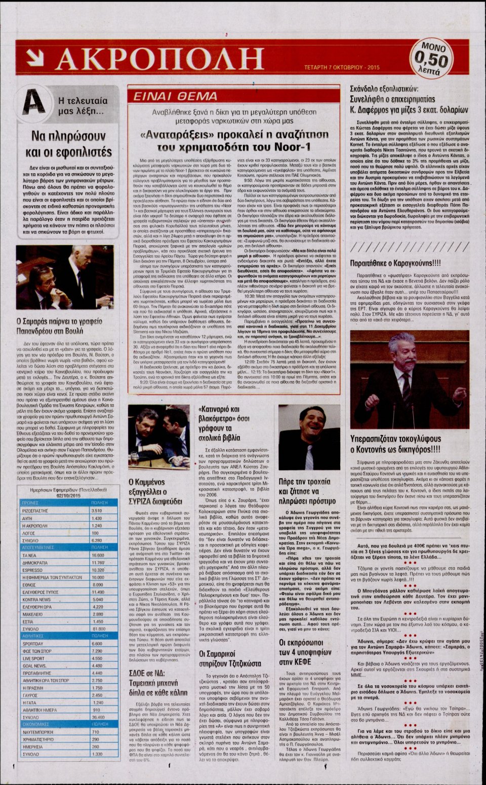 Οπισθόφυλλο Εφημερίδας - Η ΑΚΡΟΠΟΛΗ - 2015-10-07