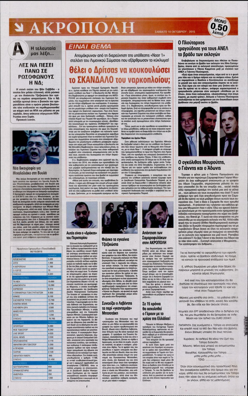 Οπισθόφυλλο Εφημερίδας - Η ΑΚΡΟΠΟΛΗ - 2015-10-10