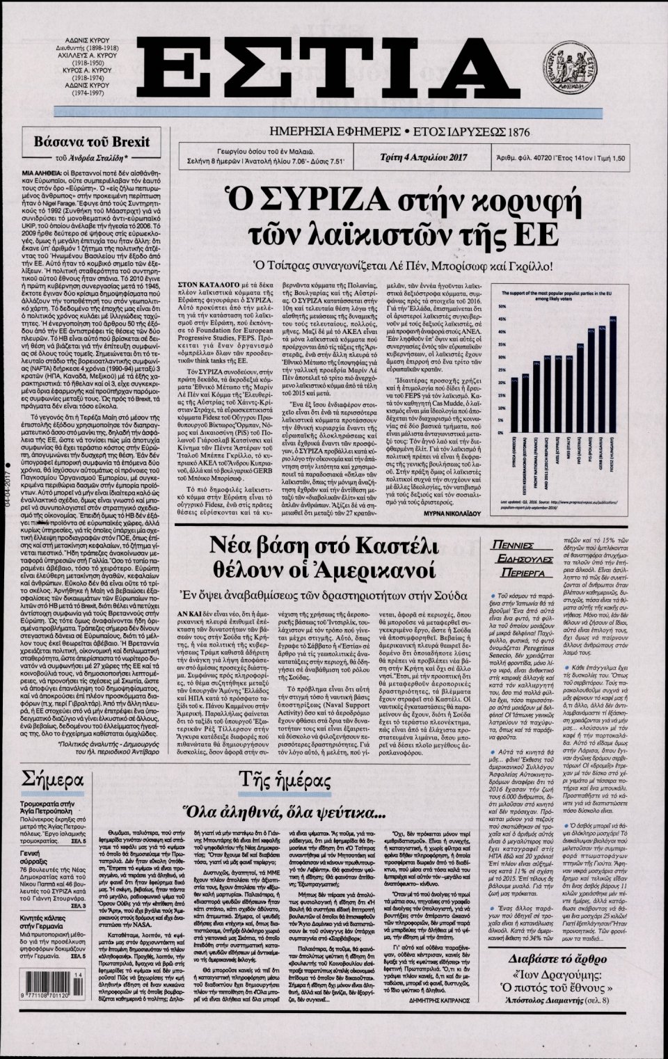 Πρωτοσέλιδο Εφημερίδας - ΕΣΤΙΑ - 2017-04-04