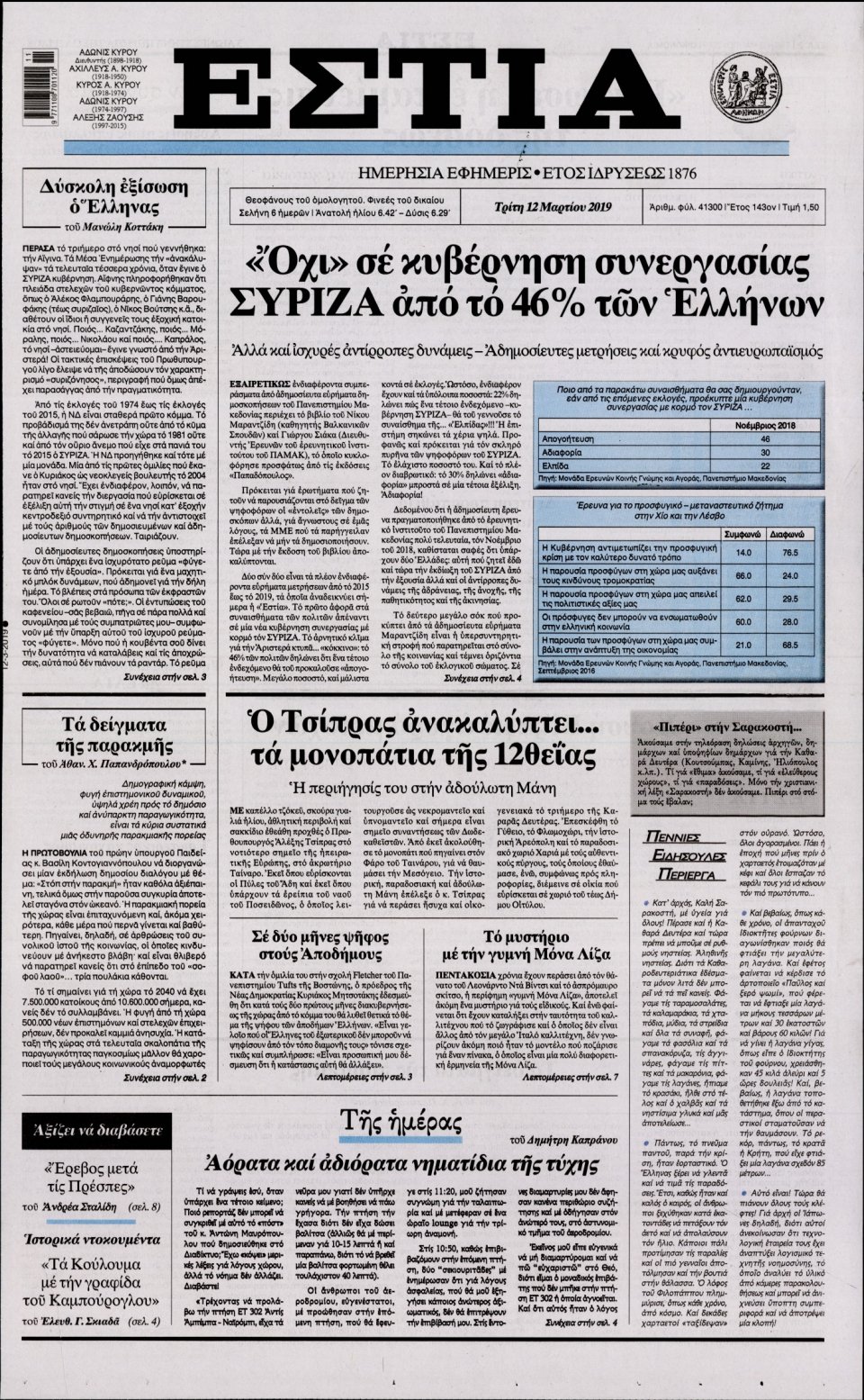 Πρωτοσέλιδο Εφημερίδας - Εστία - 2019-03-12