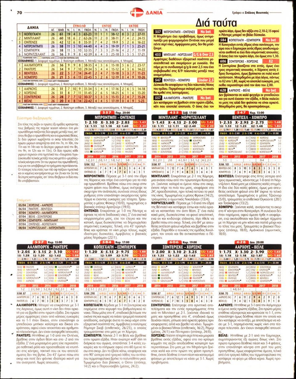 Οπισθόφυλλο Εφημερίδας - Match Money - 2019-03-29