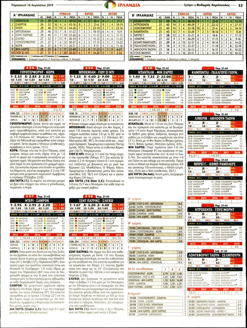 Οπισθόφυλλο Εφημερίδας - Match Money - 2019-08-16