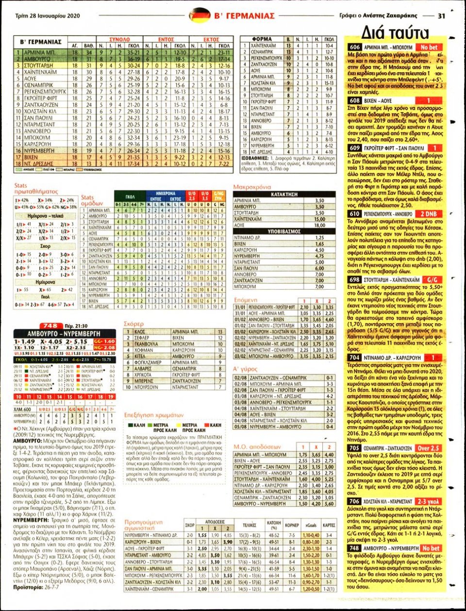 Οπισθόφυλλο Εφημερίδας - Match Money - 2020-01-28