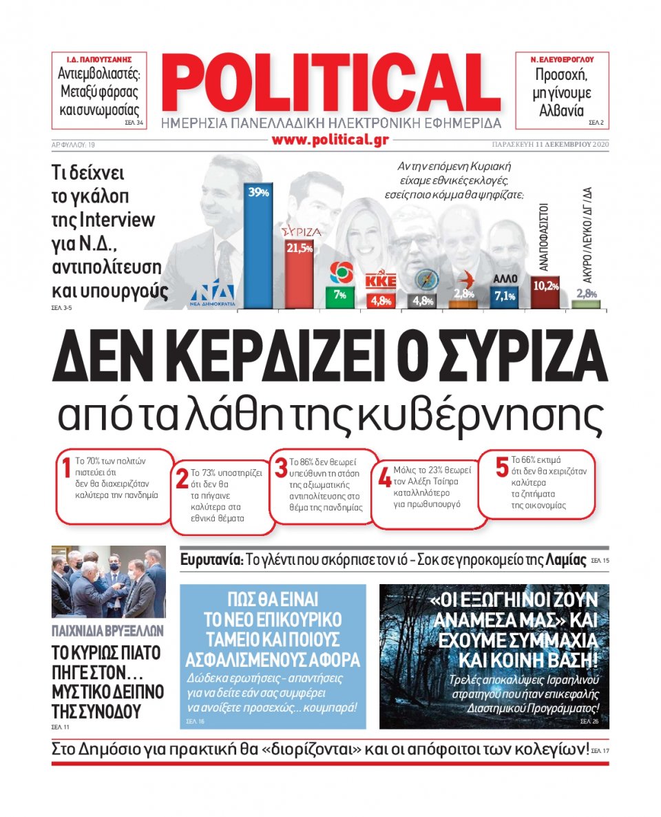 Πρωτοσέλιδο Εφημερίδας - POLITICAL - 2020-12-11